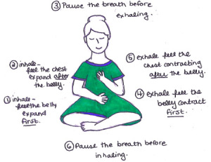 therapeutic yoga breathing