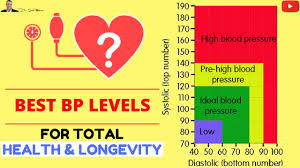 Lower your blood pressure naturally